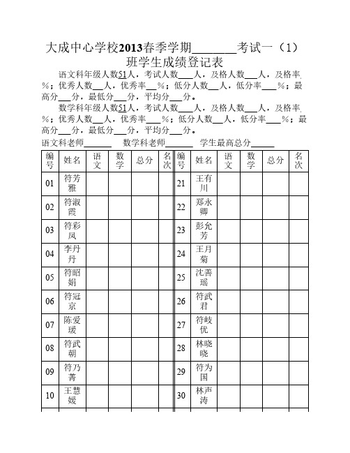 儋州市大成镇中心校2013春学生成绩登记表