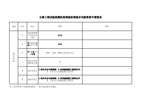 公路工程试验检测机构等级标准-综合丙级资质申请要求