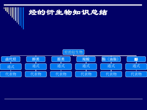 烃的衍生物知识总结(优秀版)