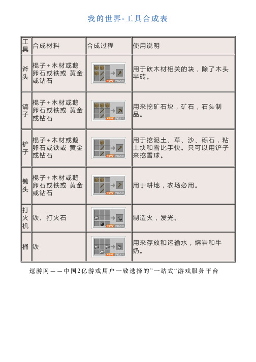 我的世界工具合成表