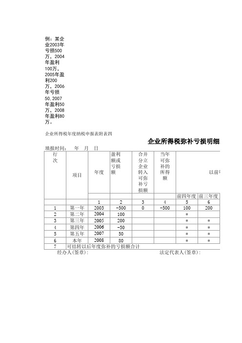 企业所得税弥补亏损明细表填列样表