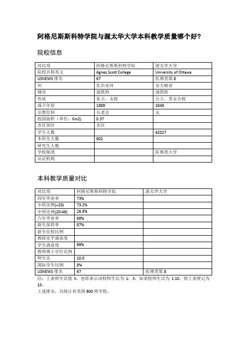 阿格尼斯斯科特学院与渥太华大学本科教学质量对比