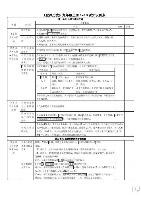 世界历史九年级上册1-13课知识要点