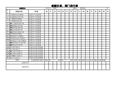 仪表排污巡检表