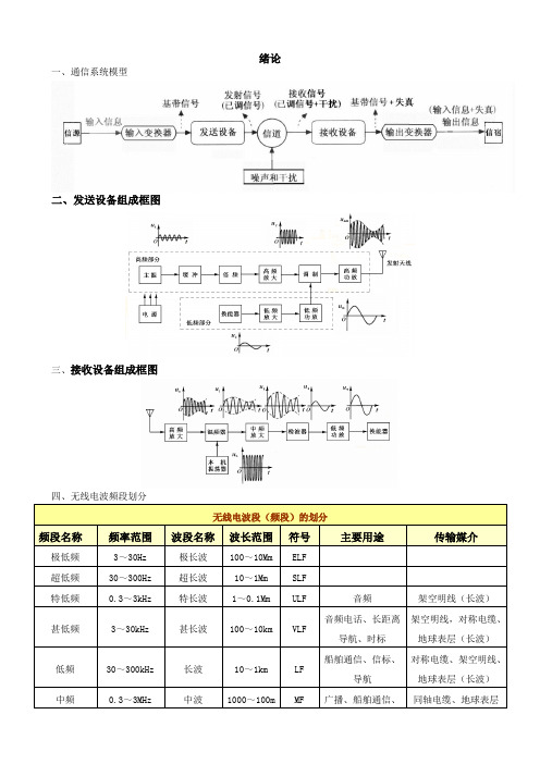 高频电子线路笔记