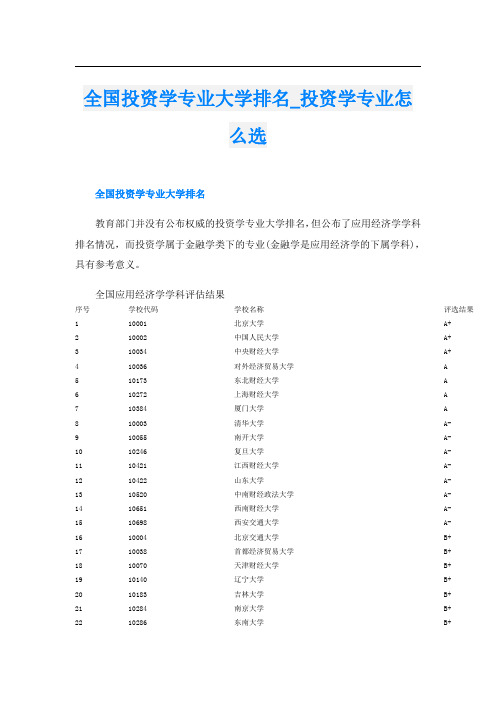 全国投资学专业大学排名投资学专业怎么选