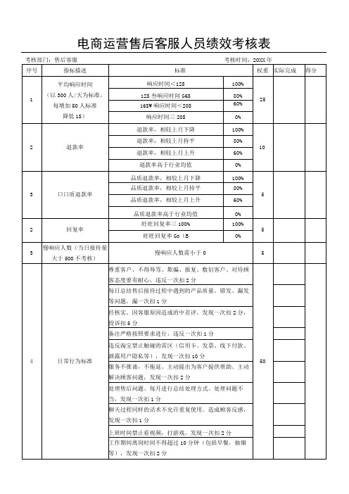 电商运营售后客服人员绩效考核表