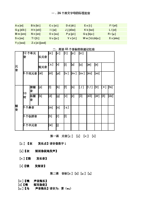 (完整版)修改好的最全英语48个音标的快速记忆法