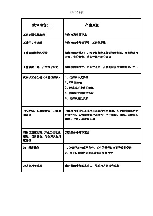 切削液使用过程中常见问题