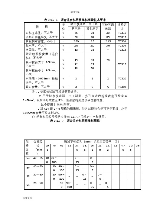 沥青沥青混合料技术全参数