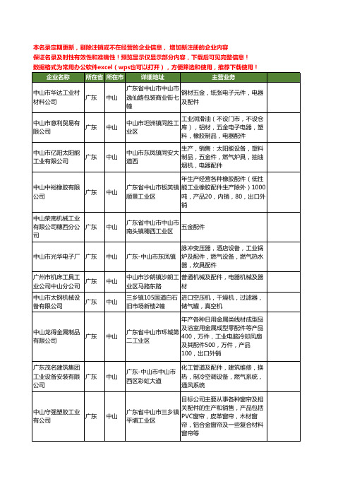 新版广东省中山工业配件工商企业公司商家名录名单大全16家