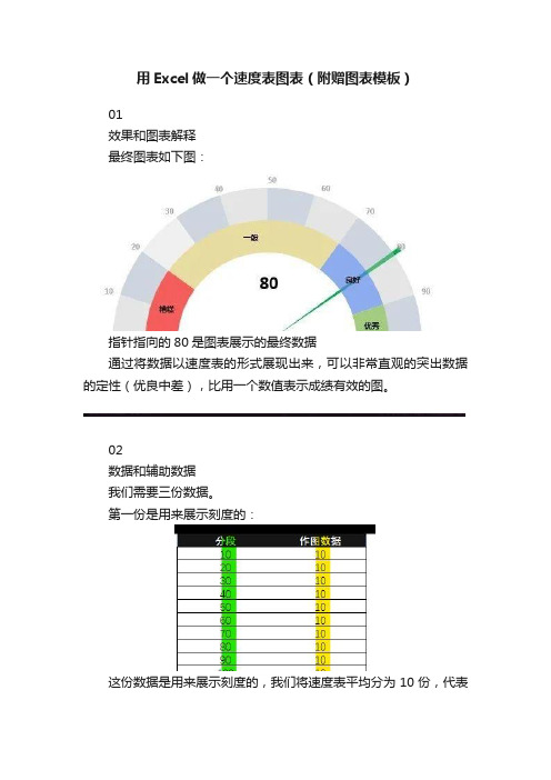 用Excel做一个速度表图表（附赠图表模板）