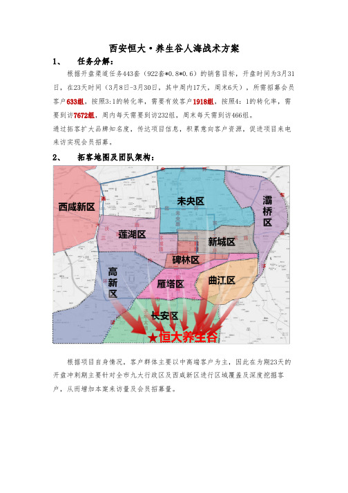 西安恒大养生谷人海战术方案终-房地产-