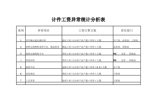 车间异常工时方案