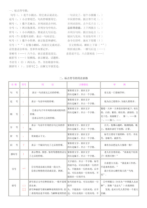 标点符号的用法