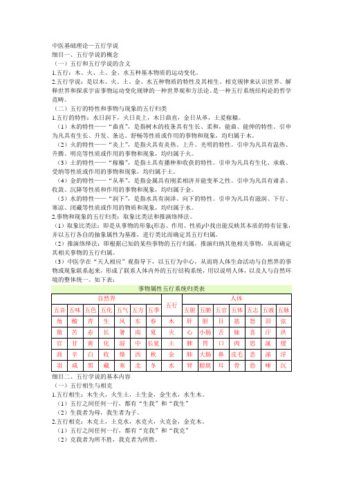 中医基础之五行学说