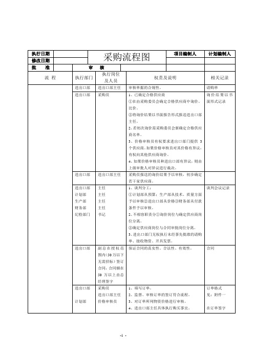 国际公司采购流程图