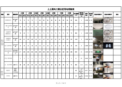 某某小区公共能耗设备统计表