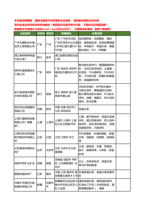 新版全国保温沙浆工商企业公司商家名录名单联系方式大全146家