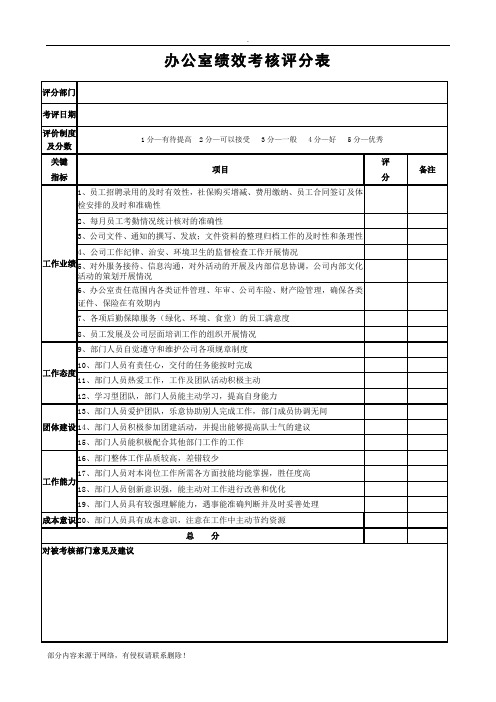 各部门绩效考核表