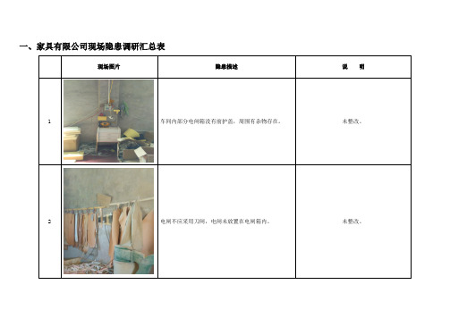 各类企业安全隐患排查系列(附图片对照法律法规标准)157