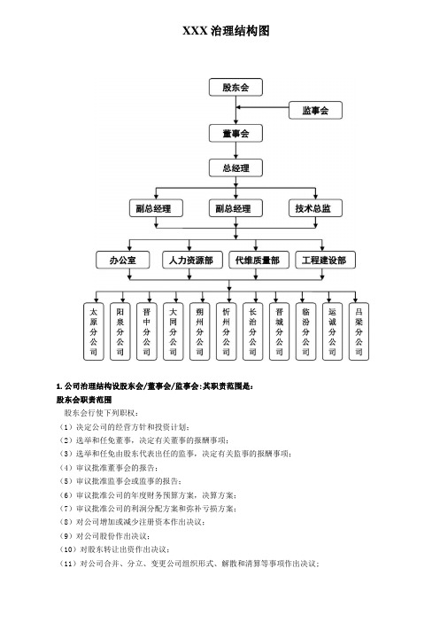 公司治理结构图全版