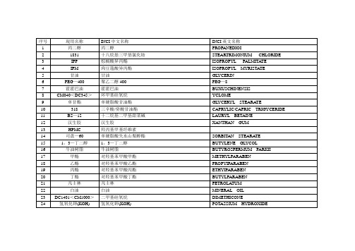 化妆品用原料INCI中文名称大全