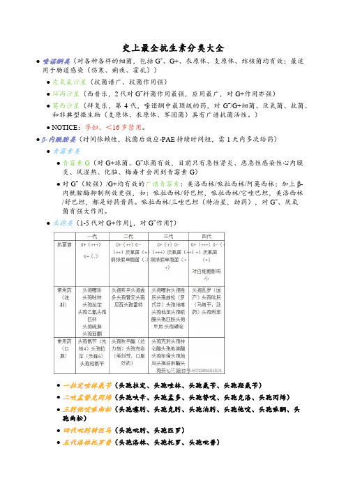 史上最全抗生素分类大全