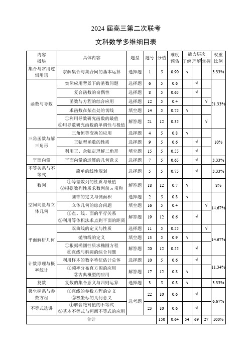 2024届高三第二次联考文科数学多维细目表