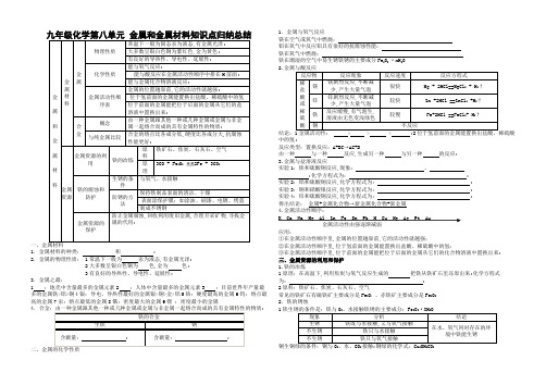 金属和金属材料知识点归纳总结