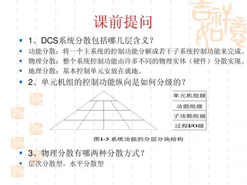 1.4DCS(集散控制系统)