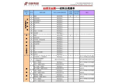 房地产项目材料分类清单