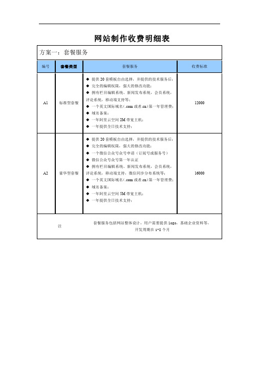 网站制作收费明细表