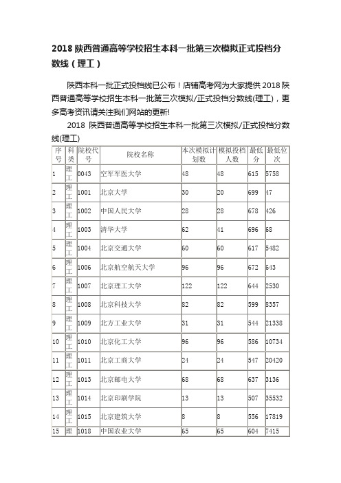 2018陕西普通高等学校招生本科一批第三次模拟正式投档分数线（理工）