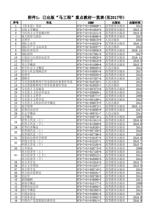 已出版“马工程”重点教材一览表(至2017年)