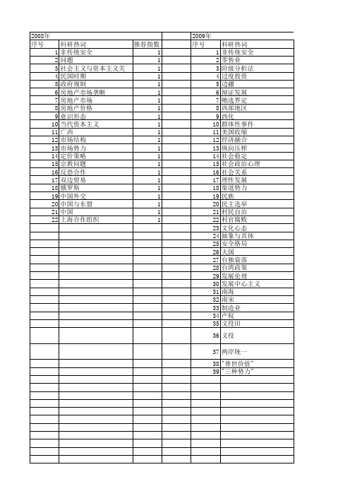 【国家社会科学基金】_势力存在_基金支持热词逐年推荐_【万方软件创新助手】_20140809