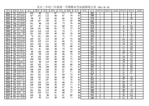 二中初三第一学期期末考试成绩