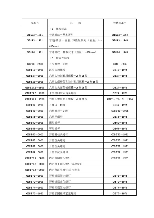 最新的标准紧固件标准号对照表