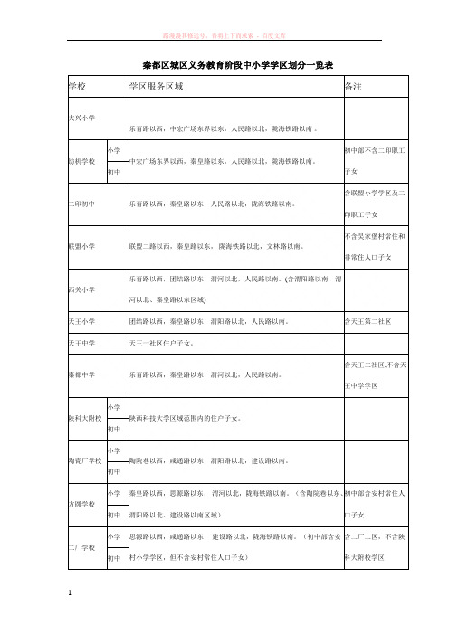 秦都区城区义务教育阶段中小学学区划分一览表