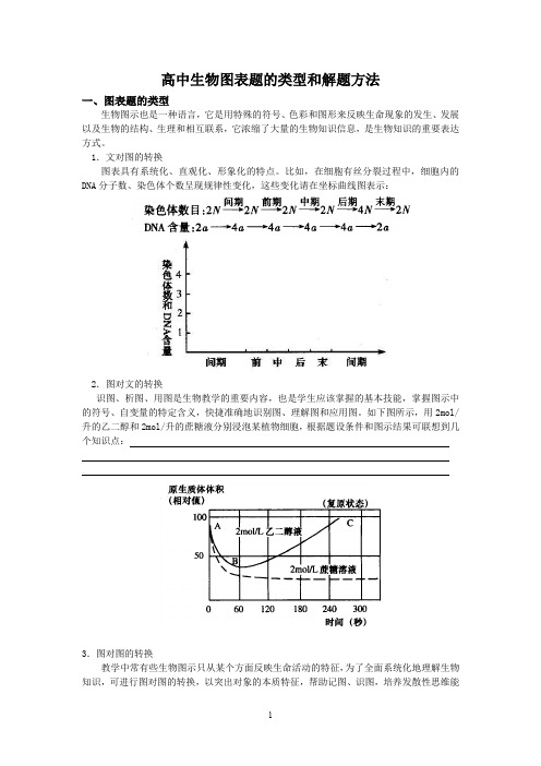 高中生物图表题的类型和解题方法