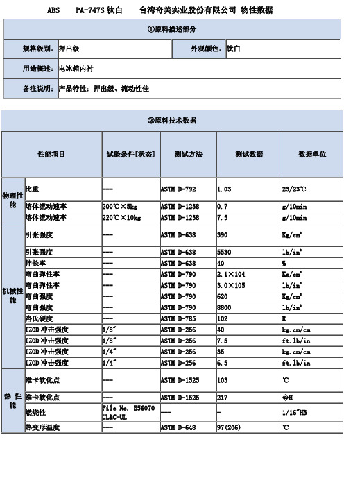 ABS-747S钛白