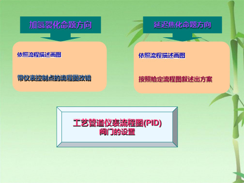 化工工艺流程图(共68张PPT)