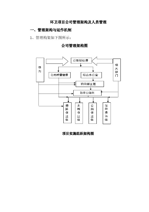 环卫项目公司管理架构及人员管理