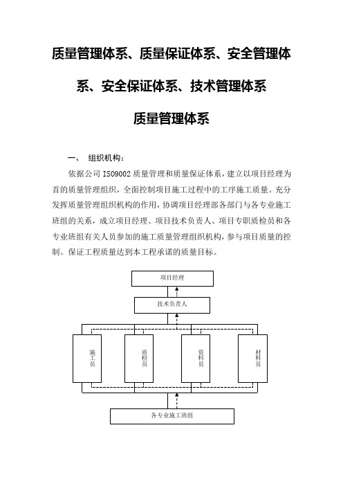 四大体系报验