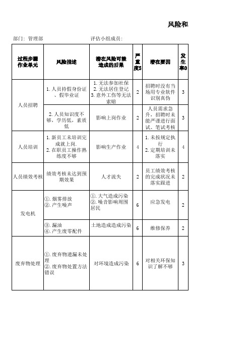 风险和机遇评估分析表-管理部