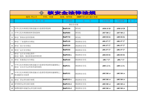 法律 法规 标准 规范 规程一览表