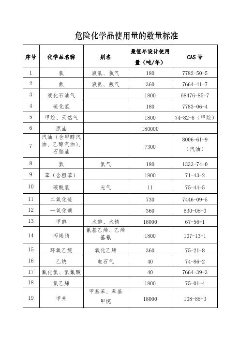 危险化学品使用许可证数量标准