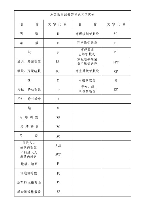 弱电施工CAD图例