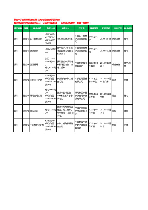 银川灵武市新房一手房新开楼盘房源和公寓商铺交房时间价格表7个(2020年新版)