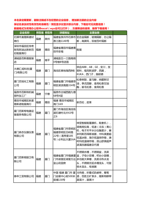 新版福建省百斯工商企业公司商家名录名单联系方式大全40家